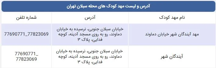 لیست مهد کودک های محله شهرک سبلان