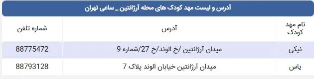 لیست مهد کودک های محله آرژانتین