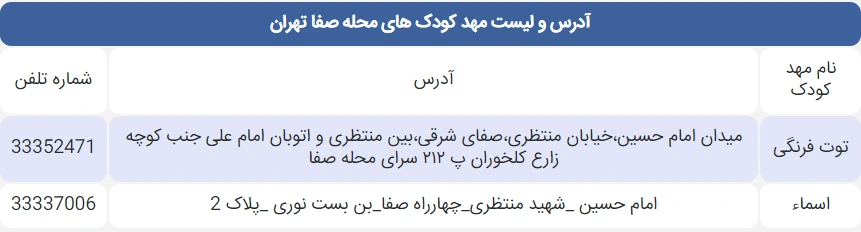 لیست مهد کودک های محله صفا