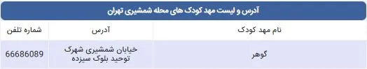 لیست مهد کودک های محله شمشیری