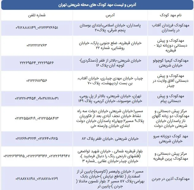 لیست مهد کودک های محله شریعتی
