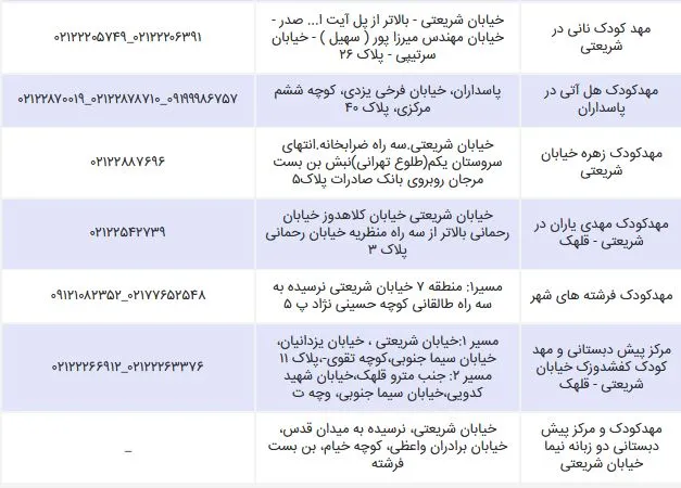 لیست مهد کودک های محله شریعتی