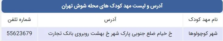لیست مهد کودک های محله شوش