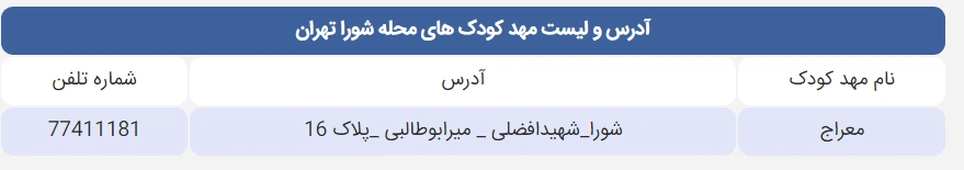 لیست مهد کودک های محله شورا
