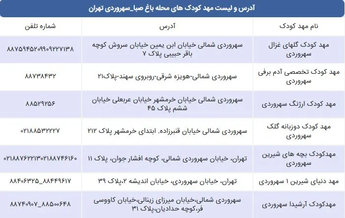 لیست مهد کودک های محله باغ صبا سهروردی