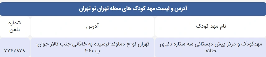 لیست مهد کودک های محله تهران نو