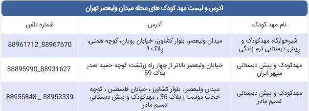 لیست مهد کودک های محله میدان ولیعصر