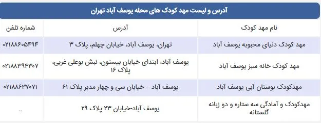 لیست مهد کودک های محله یوسف آباد