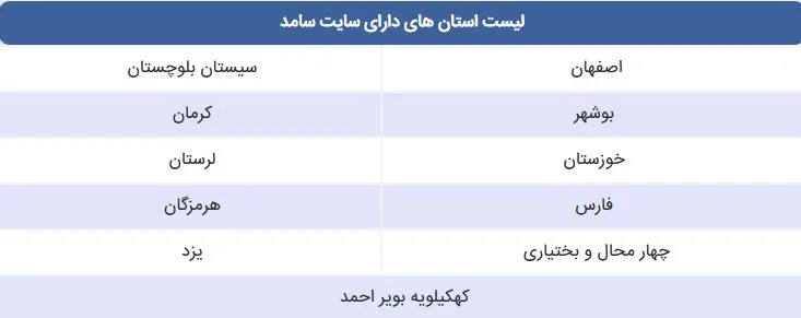استان‌هایی که از سامد دانشگاه آزاد استفاده می‌کنند