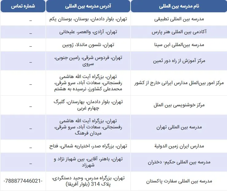 مدارس بین المللی تهران