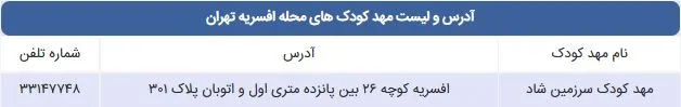 لیست مهد کودک های محله افسریه