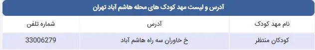 لیست مهد کودک های محله هاشم آباد