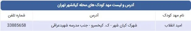 لیست مهد کودک های محله کیانشهر