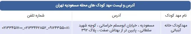 لیست مهد کودک های محله مسعودیه