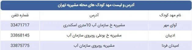 لیست مهد کودک های محله مشیریه