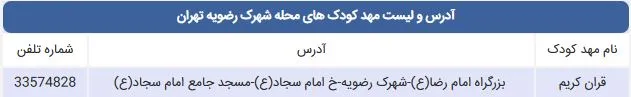 لیست مهد کودک های محله شهرک رضویه