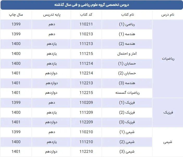 منابع کنکور اردیبهشت ریاضی