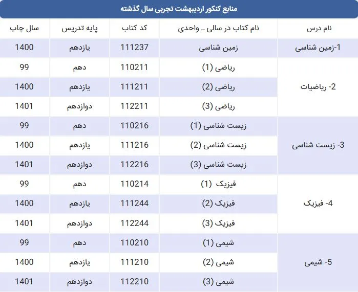 منابع کنکور اردیبهشت تجربی