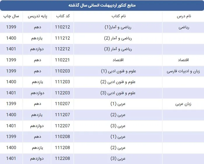 منابع کنکور اردیبهشت انسانی