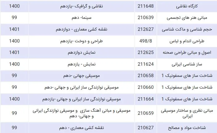 منابع کنکور اردیبهشت هنر