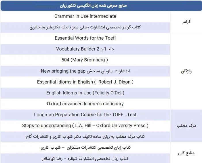 منابع کنکور اردیبهشت زبان