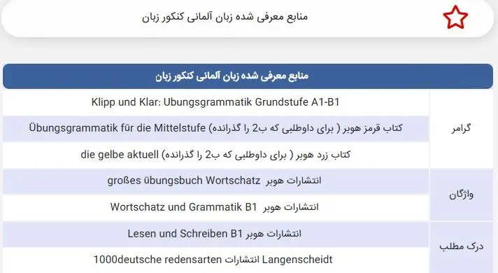 منابع کنکور اردیبهشت زبان آلمانی