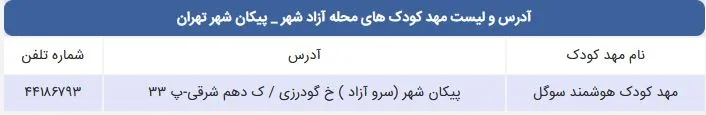 لیست مهد کودک های محله آزاد شهر پیکان شهر
