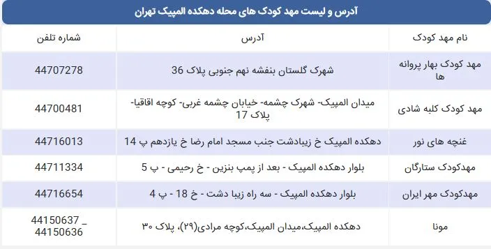 لیست مهد کودک های محله دهکده المپیک