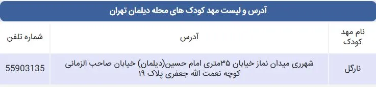 لیست مهد کودک های محله دیلمان