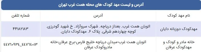 لیست مهد کودک های محله همت غرب