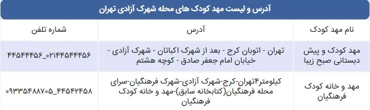 لیست مهد کودک های محله شهرک آزادی