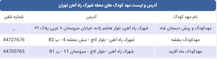 لیست مهد کودک های محله شهرک راه آهن