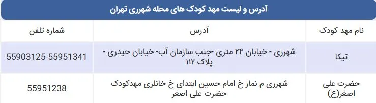 لیست مهد کودک های محله شهرری