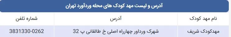 لیست مهد کودک های محله وردآورد