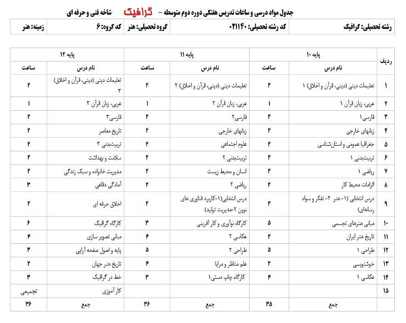 چارت درسی گرافیک در هنرستان