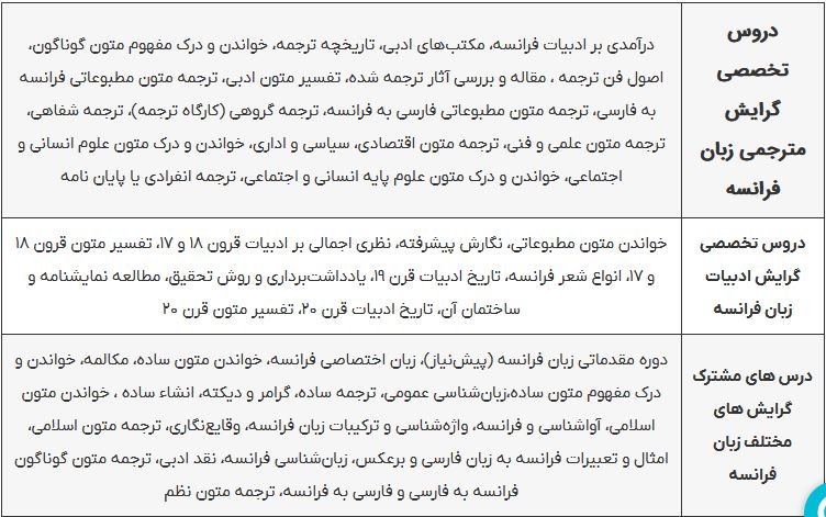 دروس رشته زبان فرانسه در دانشگاه