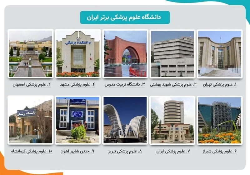 بهترین دانشگاه های ایران برای رشته پزشکی ۱۴۰۵